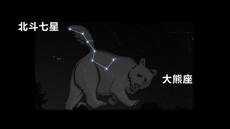 教科版科学六年级下册 3.4认识星座 同步课件08