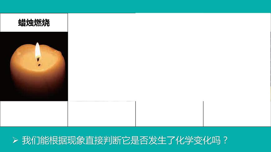 教科版科學(xué)六年級下冊 4.4變化中伴隨的現(xiàn)象 同步課件第3頁