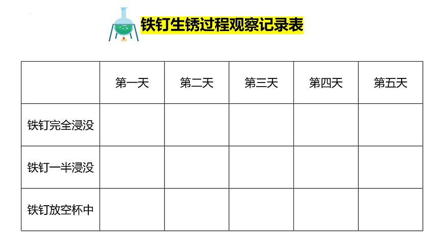 教科版科學(xué)六年級下冊 4.4變化中伴隨的現(xiàn)象 同步課件第5頁