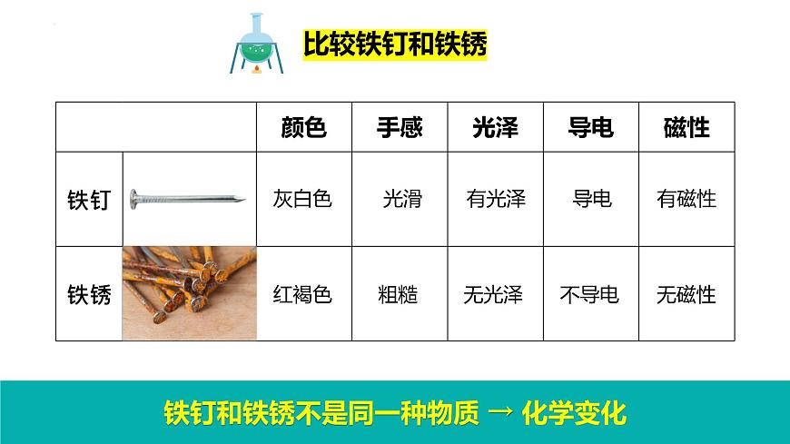 教科版科學(xué)六年級下冊 4.4變化中伴隨的現(xiàn)象 同步課件第6頁