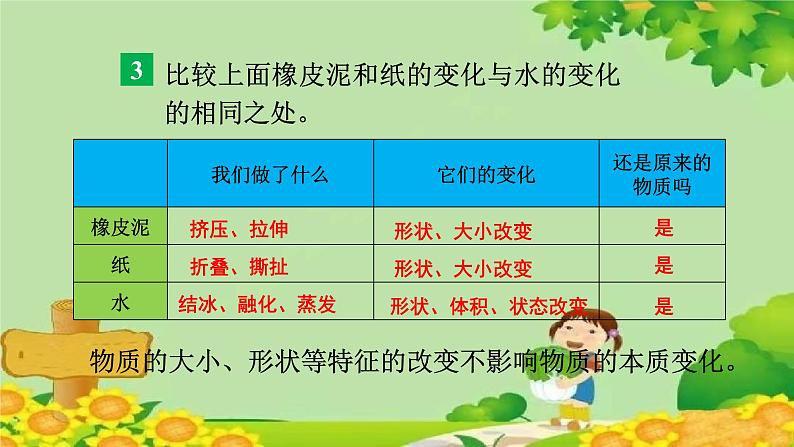 教科版(2017秋)三年级上册 第一单元第八课 它们发生了什么变化课件06
