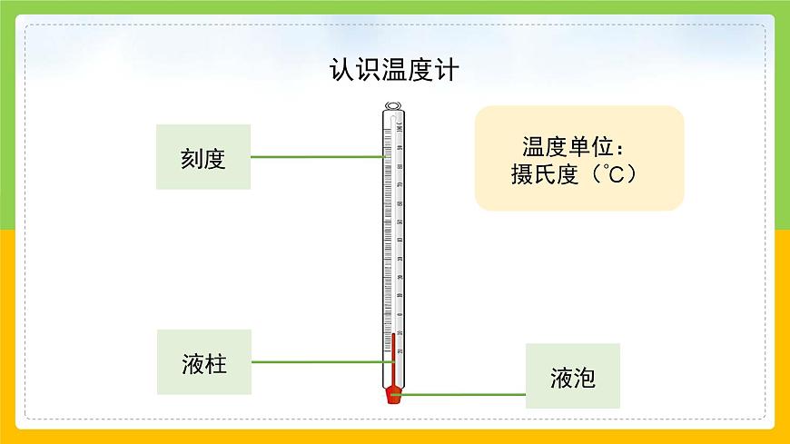 教科版小學(xué)科學(xué)三年級上冊 《水沸騰了》課件第6頁