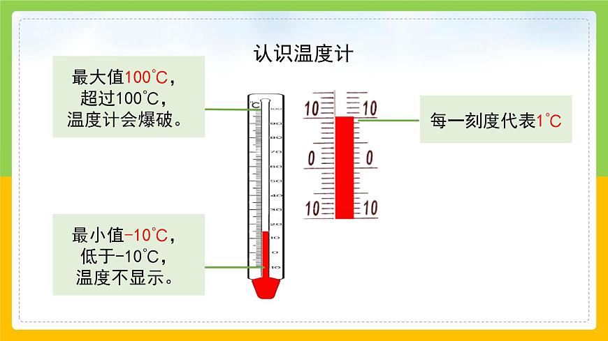 教科版小學(xué)科學(xué)三年級上冊 《水沸騰了》課件第8頁