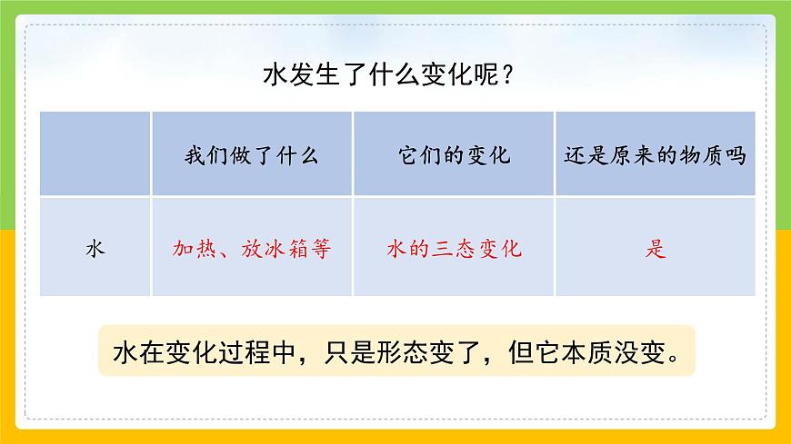教科版小學(xué)科學(xué)三年級(jí)上冊(cè) 《它們發(fā)生了什么變化》課件第5頁