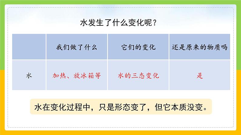 教科版小学科学三年级上册 《它们发生了什么变化》课件第5页
