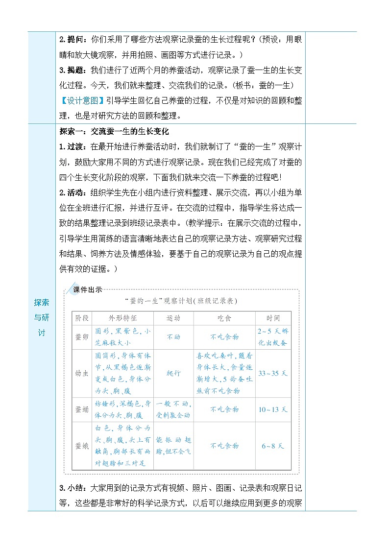 教科版科学三年级下册第6课 蚕的一生教案第2页