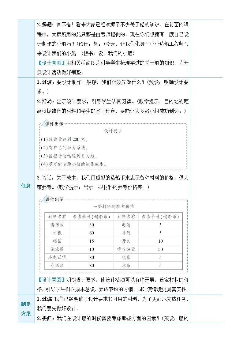 教科版科学五年级下册第6课 设计我们的小船教案第2页