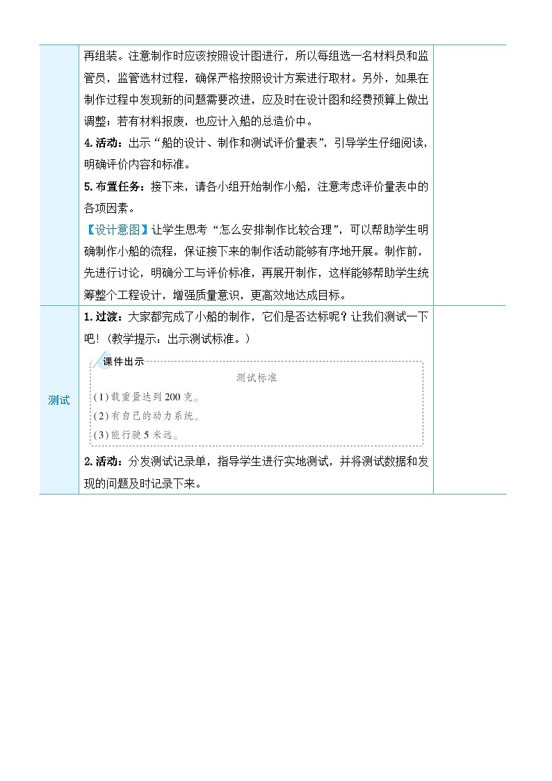 教科版科学五年级下册第7课 制作与测试我们的小船教案第2页