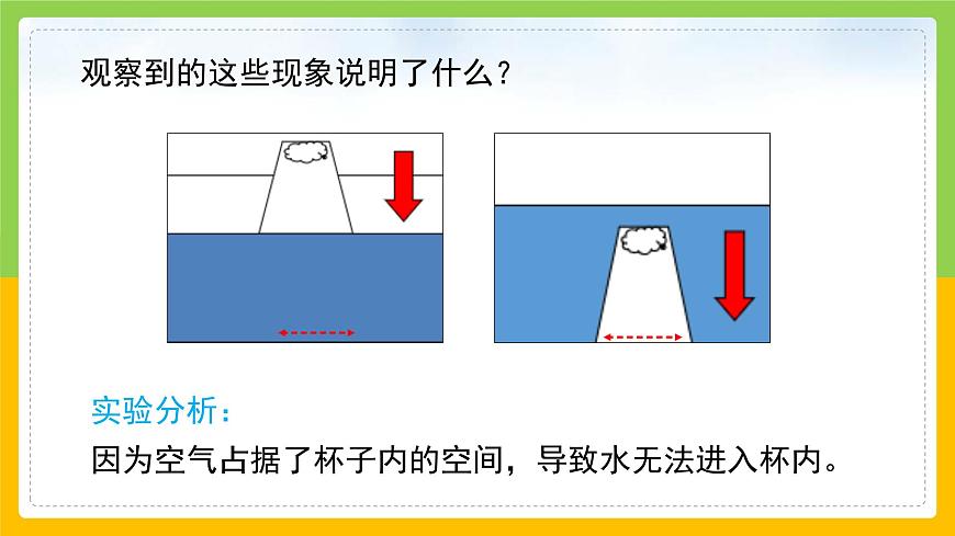 教科版小學(xué)科學(xué)三年級(jí)上冊(cè) 《空氣能占據(jù)空間嗎》課件第8頁