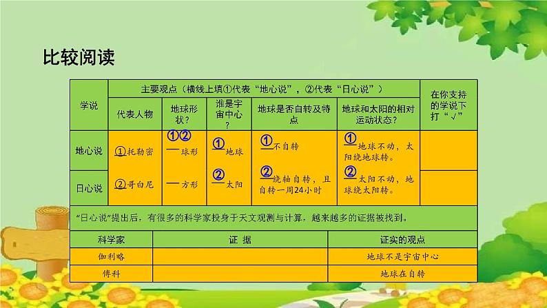 教科版(2017秋)科学六年级上册-2.3 人类认识地球运动的历史课件第7页