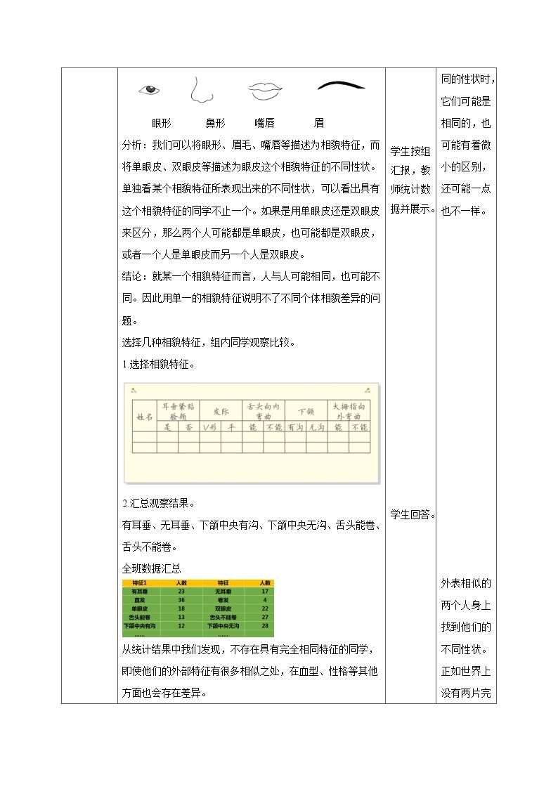 教科版科学六下2.5《相貌各异的我们》课件+教学设计+素材02