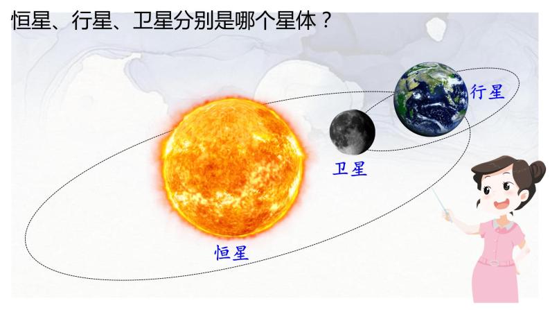 教科版科学六下3.1《太阳系大家庭》课件+教学设计+素材04