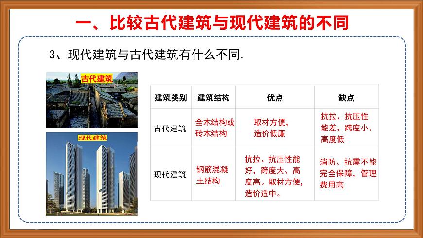 蘇教版小學(xué)科學(xué)六年級上冊第五單元《17  鋼筋混凝土與現(xiàn)代建筑業(yè)》課件、視頻、作業(yè)設(shè)計第7頁