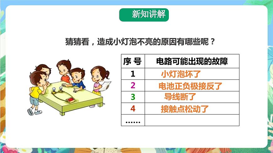 科教版科學(xué)四年級下冊 1.4《 電路出故障了》課件第5頁