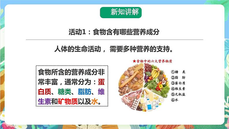 教科版科学四年级下册 3.2《食物中的营养》课件+教案+练习+素材03