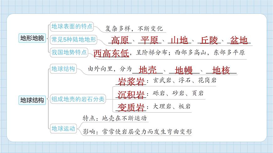 第二單元 地球表面的變化 單元思維導(dǎo)圖（習(xí)題課件)-2024-2025學(xué)年五年級(jí)上冊(cè)科學(xué)教科版第2頁(yè)