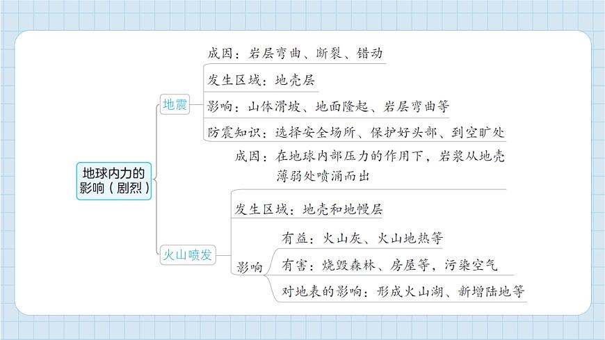第二單元 地球表面的變化 單元思維導(dǎo)圖（習(xí)題課件)-2024-2025學(xué)年五年級(jí)上冊(cè)科學(xué)教科版第3頁(yè)