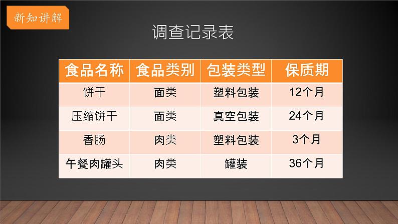 大象版小学科学四上 准备单元 食品保质期的研究 课件第6页