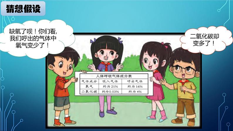 大象版小学科学四上第四单元 人体的呼吸器官1.我们需要呼吸 课件第3页
