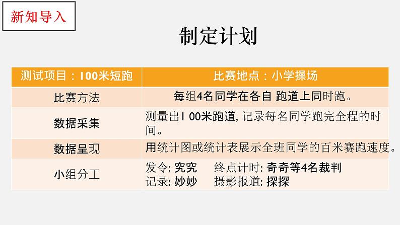 大象版小学科学四上第一单元 运动3.速度的测量 课件03