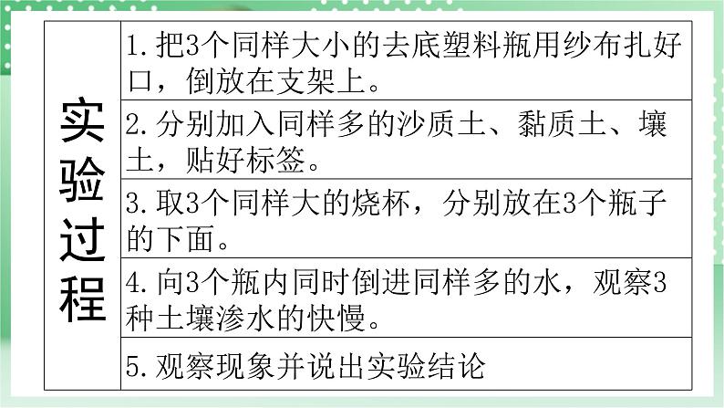 青岛版科学三年级下册 1.2.土壤的种类 课件 +视频07
