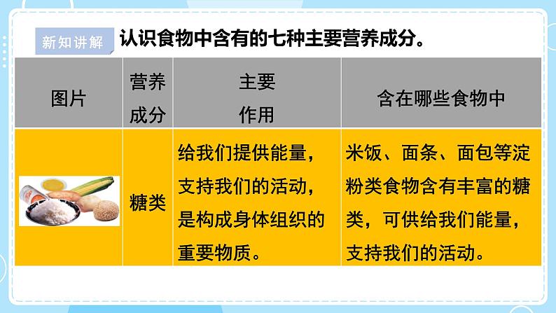 【苏教版】三上科学 5.19食物与营养(课件+教案+素材)06