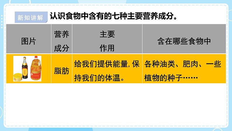 【苏教版】三上科学 5.19食物与营养(课件+教案+素材)07