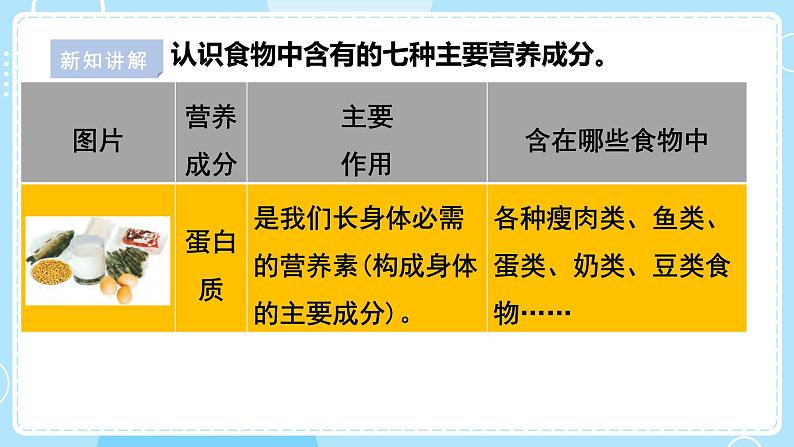 【苏教版】三上科学 5.19食物与营养(课件+教案+素材)08