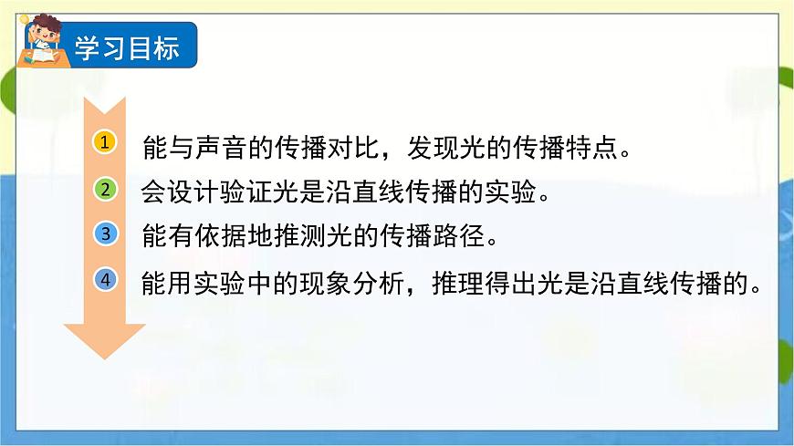 2 光是怎樣傳播的第2頁