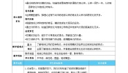 小学科学教科版 (2017)六年级上册6.地球的公转与四季变化优秀教案