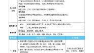 小学科学教科版 (2017)六年级上册1.紧密联系的工具和技术优秀第1课时教案