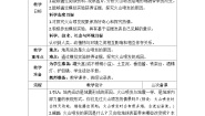 小学科学教科版 (2017)五年级上册4.火山喷发的成因及作用教案设计