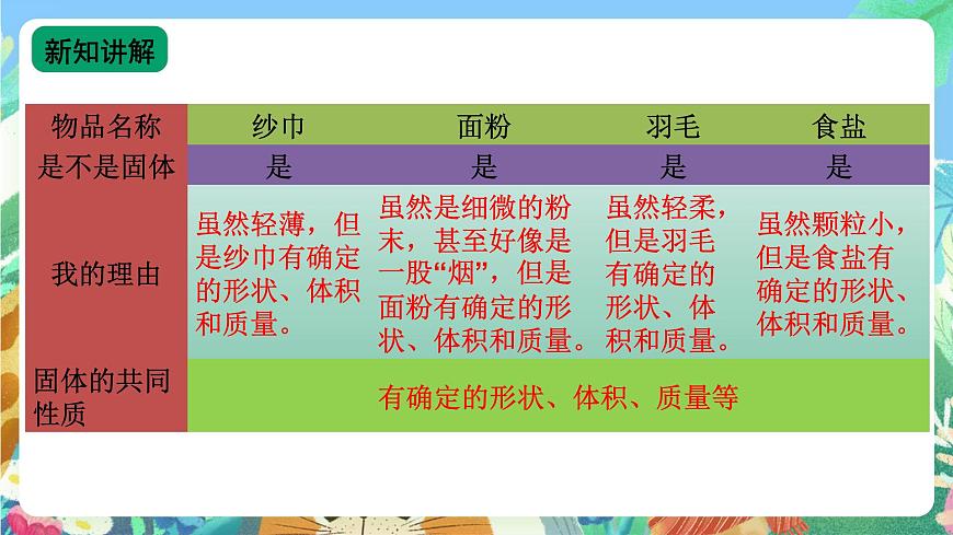 三年級科學(xué)上冊8.認(rèn)識固體（蘇教版）課件+音視頻第6頁