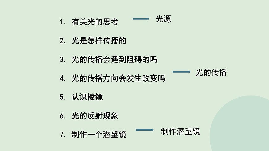 第1單元  知識(shí)點(diǎn)復(fù)習(xí)（課件）-2022-2023學(xué)年五年級(jí)科學(xué)上冊(cè)同步備課第2頁(yè)
