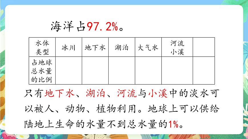 青島版六三制（2017）科學三年級上冊5.21《淡水資源》課件第5頁