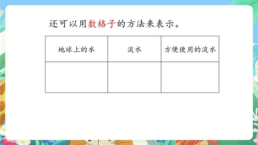 青島版六三制（2017）科學三年級上冊5.21《淡水資源》課件第7頁