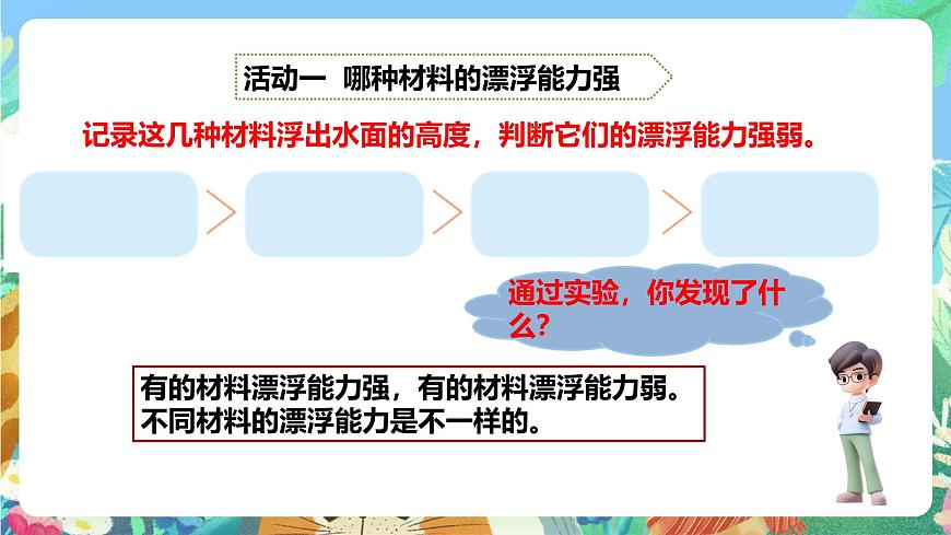 粵教粵科版（2017）科學五年級上冊2.8《小浮板》課件第8頁