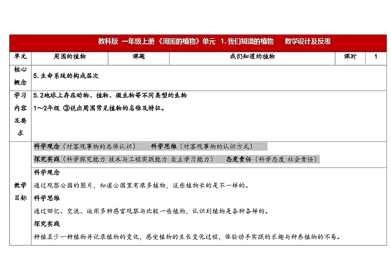 (2024新课标)教科版科学一年级上册-1 我们知道的植物-PPT课件+视频图片素材+教学设计01