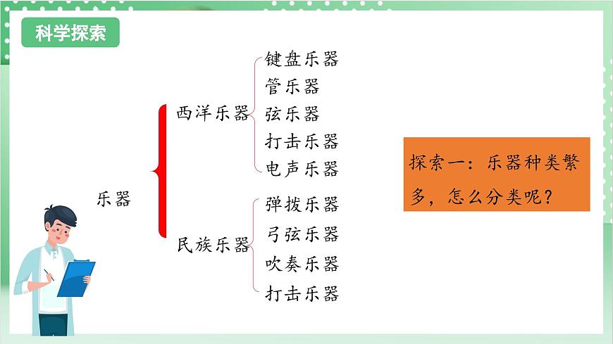 教科版科學(xué)四年級上冊1.8 《制作我的小樂器》 教學(xué)課件第6頁