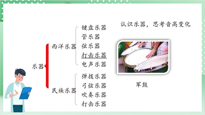 教科版科學(xué)四年級上冊1.8 《制作我的小樂器》 教學(xué)課件第7頁