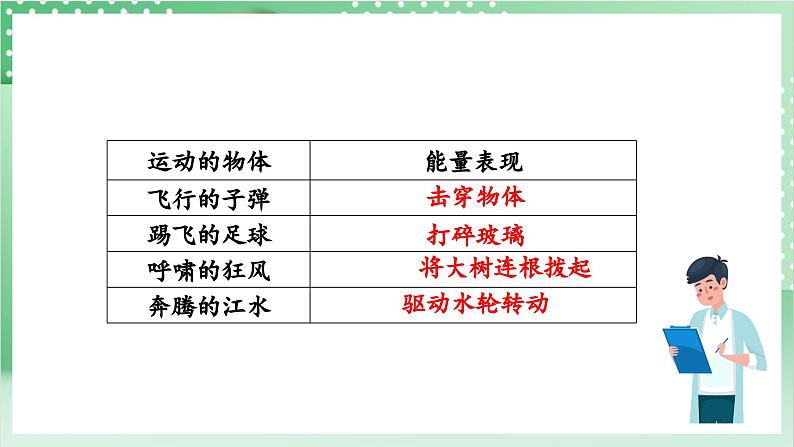 教科版科学四年级上册3.6 《运动的小车》 课件+教案+素材04