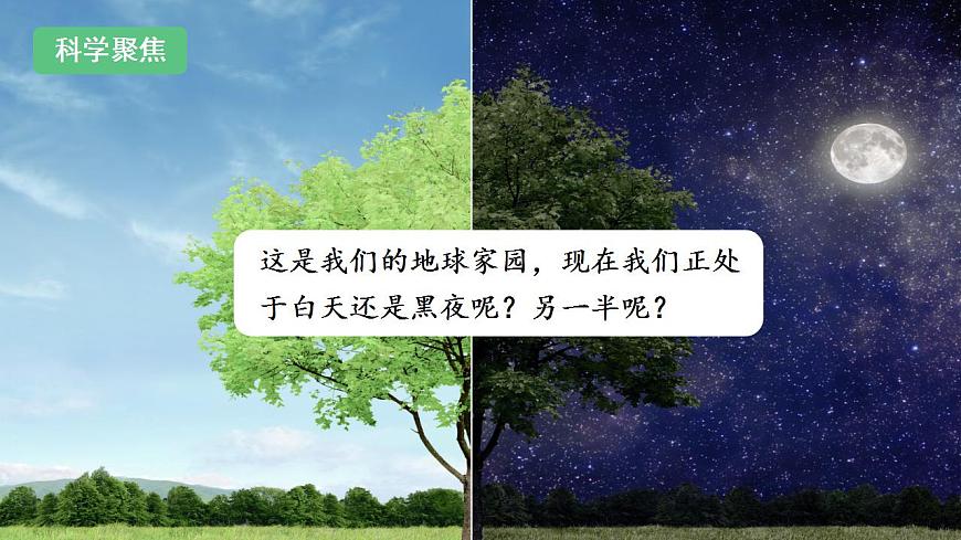 教科版科學(xué)六年級上冊2.2 《晝夜交替現(xiàn)象》 課件第3頁