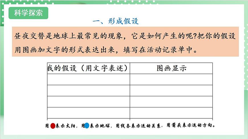 教科版科學(xué)六年級上冊2.2 《晝夜交替現(xiàn)象》 課件第5頁