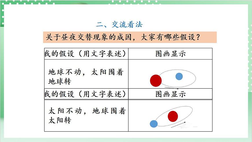 教科版科學(xué)六年級上冊2.2 《晝夜交替現(xiàn)象》 課件第6頁