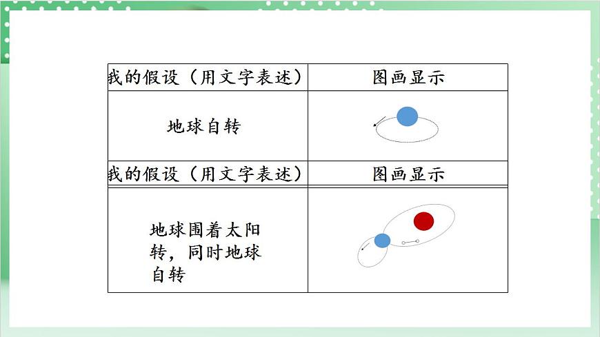 教科版科學(xué)六年級上冊2.2 《晝夜交替現(xiàn)象》 課件第7頁