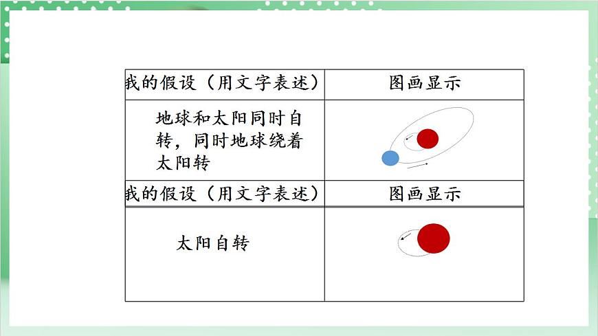 教科版科學(xué)六年級上冊2.2 《晝夜交替現(xiàn)象》 課件第8頁
