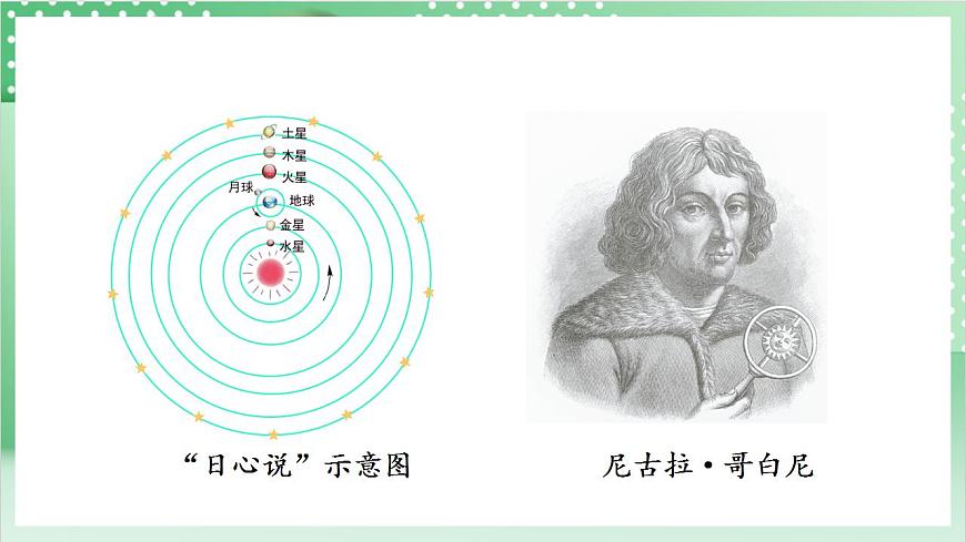教科版科學六年級上冊2.3 《人類認識地球運動的歷史》 課件第8頁