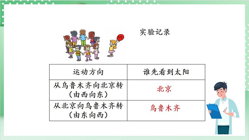 教科版科學(xué)六年級上冊2.4 《誰先迎來黎明》 課件第8頁