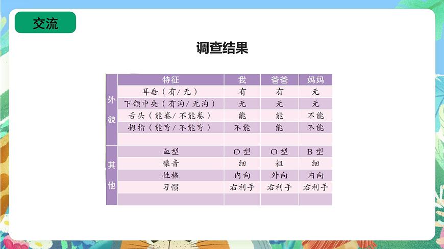 蘇教版六上科學(xué)2.6《生物的變異》PPT課件第6頁(yè)
