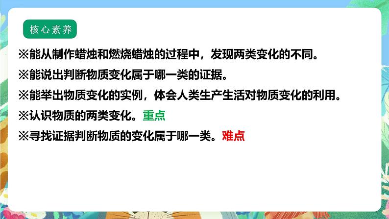 【核心素养】苏教版(2017)科学六年级上册1.1《蜡烛的变化》 课件+素材02